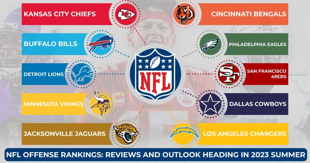 NFL offense rankings - logo