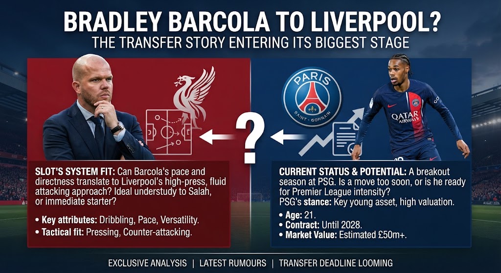 Bradley Barcola to Liverpool? The Transfer Story Entering Its Biggest Stage